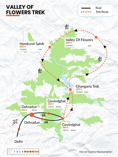 Valley of Flowers Trek Cost, Route, Budget & Itinerary for 2024 | Trekmunk