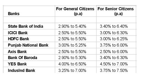 2.1 interest rates banking institutions - Warren Knox