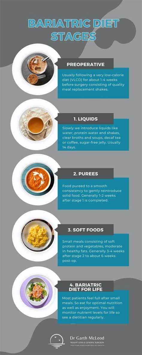 What Are the Bariatric Diet Stages? - Dr Garth McLeod