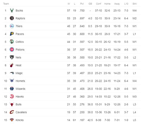 Nba Standings 2024 All - Adey Robinia