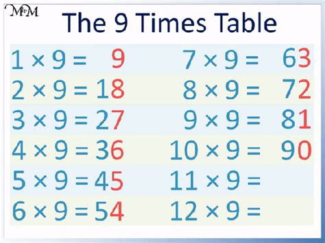 8 and 9 times table