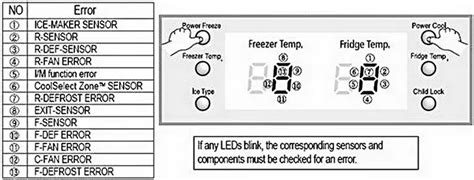 Keyword: Samsung Refrigerator Control Panel Symbols