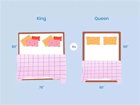 King Vs Queen Bed Size Mattress: What Is The Difference? | Nectar Sleep