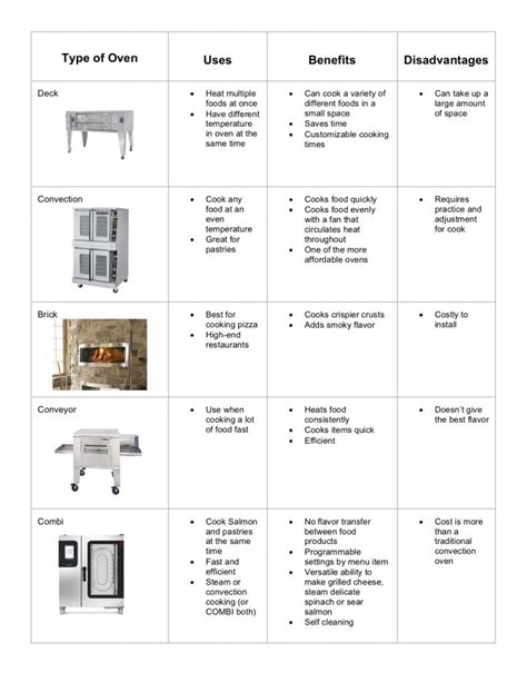 Type-of-Oven – Carnegie Foodservice Equipment and Supplies