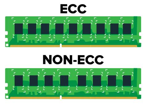 ECC Memory vs. Non-ECC Memory - Why Get ECC Memory?