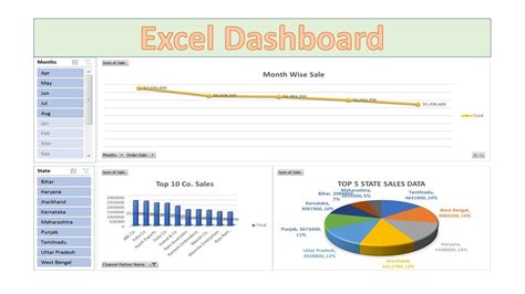 How To Create Excel Dashboard Template - Design Talk