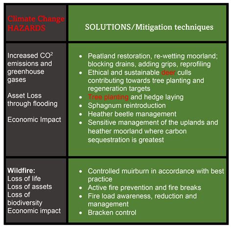 Climate Change Mitigation Techniques | Scottish Gamekeepers