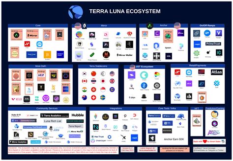 Terra Luna ecosystem - new projects, initiatives, tools entering the landscape : r/terraluna