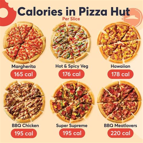 Calories In Pizza Hut | Food calories list, Food calorie chart, Healthy ...