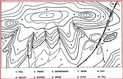 Sword Of Survival: Identifying Terrain Features On A Map