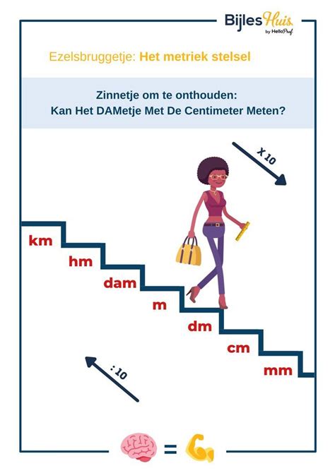 Ezelsbruggetje: Het metriek stelsel: Cheat sheet | Metrieke stelsel ...