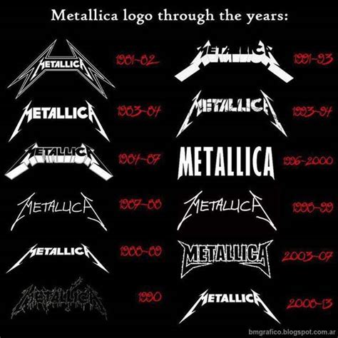 All Hail Metal: METALLICA Logo Through The Years