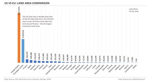 Largest Countries In Europe By Gdp | Bruin Blog