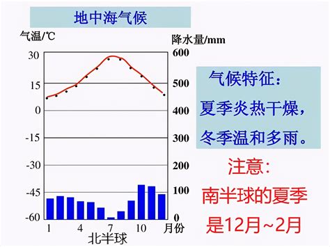 高考地理知识归纳-地中海气候、寒流、农业区位_地理试题解析_初高中地理网