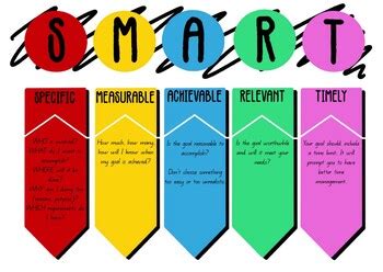 SMART Goals Poster by Renee Sanson | TPT