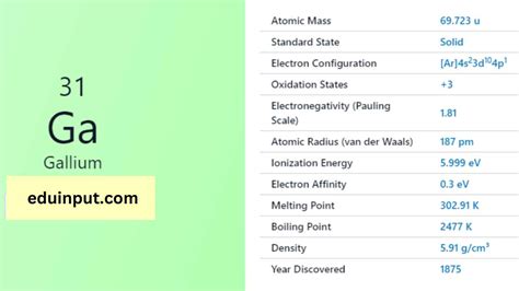 Gallium-Discovery, Properties, And Applications