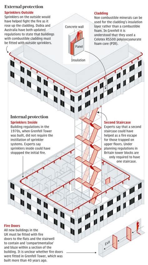 Grenfell Tower Fire, London - I Dig Hardware - Answers to your door, hardware, and code ...