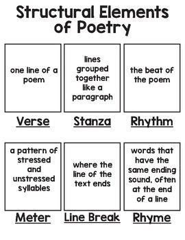 four different types of poetry that are used to describe the poem and ...