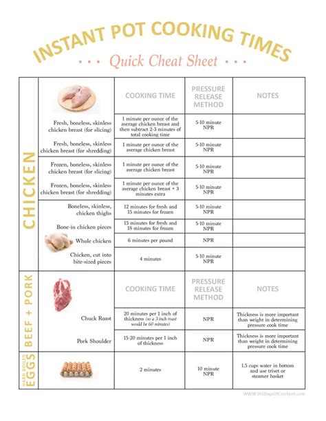 Cooking Pot Sizes Chart - Best Picture Of Chart Anyimage.Org