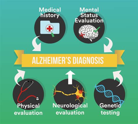 How To Diagnose Alzheimer's Disease - Askexcitement5