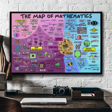 The Map of Mathematics Poster Mathematics Poster Mathematics - Etsy