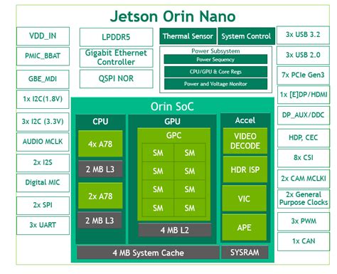 NVIDIA Jetson Orin Nano - A new Beast! - JetsonHacks