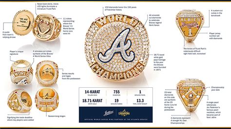 The Atlanta Braves's World Series Ring Has a Light-Up Stadium Inside