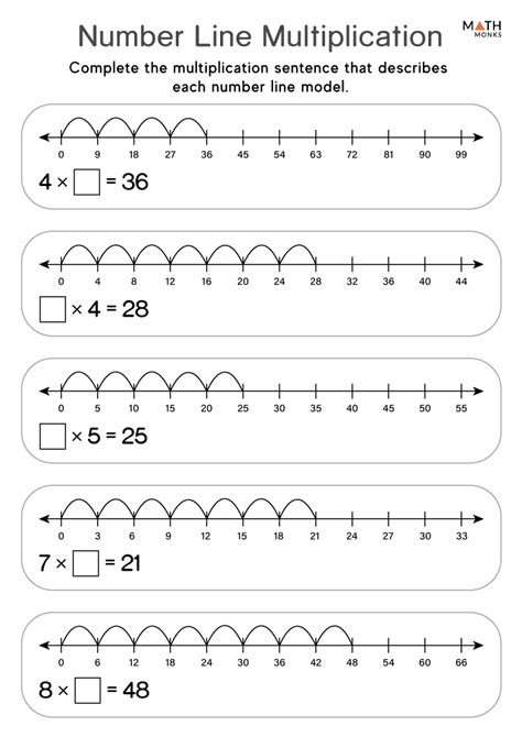 Number Line Multiplication Worksheets - Math Monks