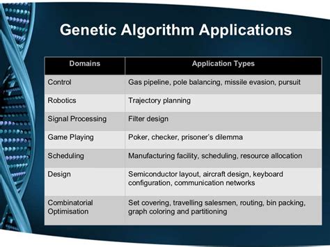 Genetic algorithm