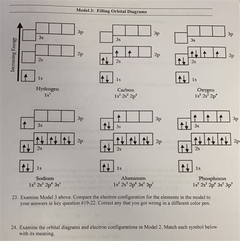 Solved Model 3: Filling Orbital Diagrams 3p 3p 3p 3s 3s 3s | Chegg.com