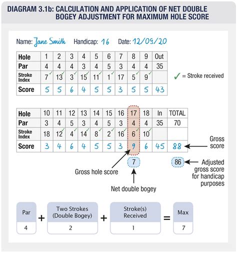 The #1 Free Golf Handicap Calculator Tool [Easy to Use]