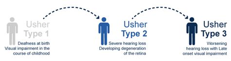 Usher Syndrome: causes, symptoms and treatments | hear.com