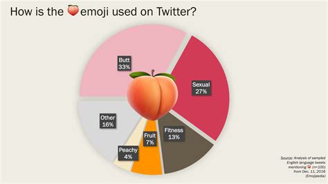 Emoji Sentiment Analysis 2015-2017