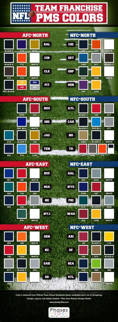 NFL Team Franchise Pantone Colors! | Phases Design Studio