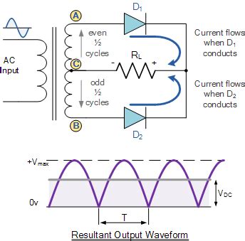 Full Wave Rectifier: Working Principle, Diagram, and Formula