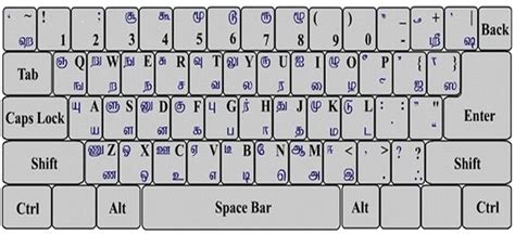 Bamini Tamil Font Typing - lasoparabbit