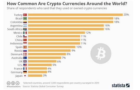 ราคา Bitcoin ขึ้นลงจากอะไร?. What affects Bitcoin price? | by Waranyu ...