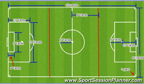 Soccer Field Dimensions Diagram