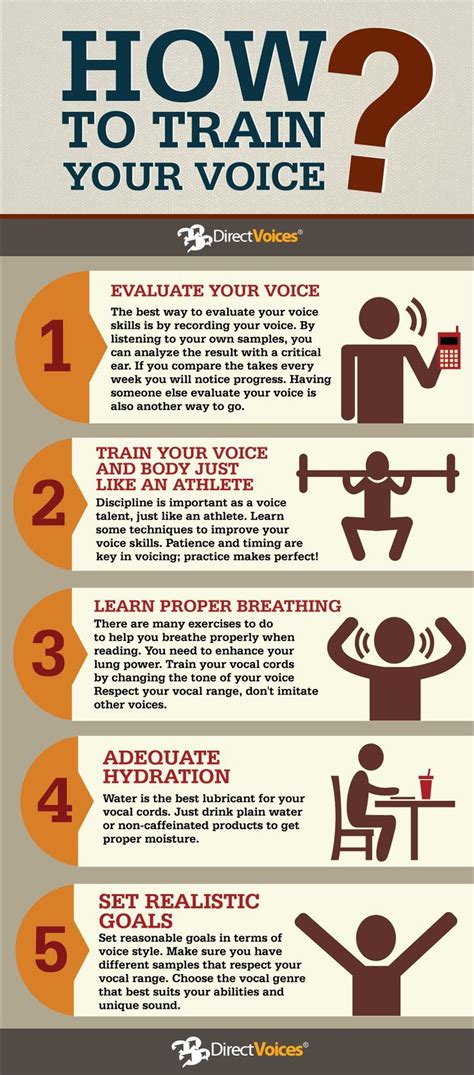 5 top tips for training your voice as an actor or singer. This clearly gives five of the basic ...