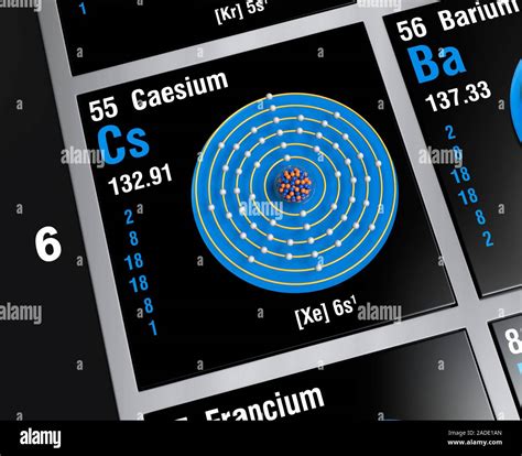 Caesium (Cs). Diagram of the nuclear composition, electron ...