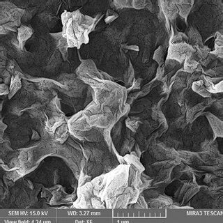 FT-IR spectrum of graphene oxide nanosheets | Download Scientific Diagram