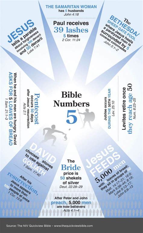 15 best Bible Charts images on Pinterest | Charts, Christian living and ...