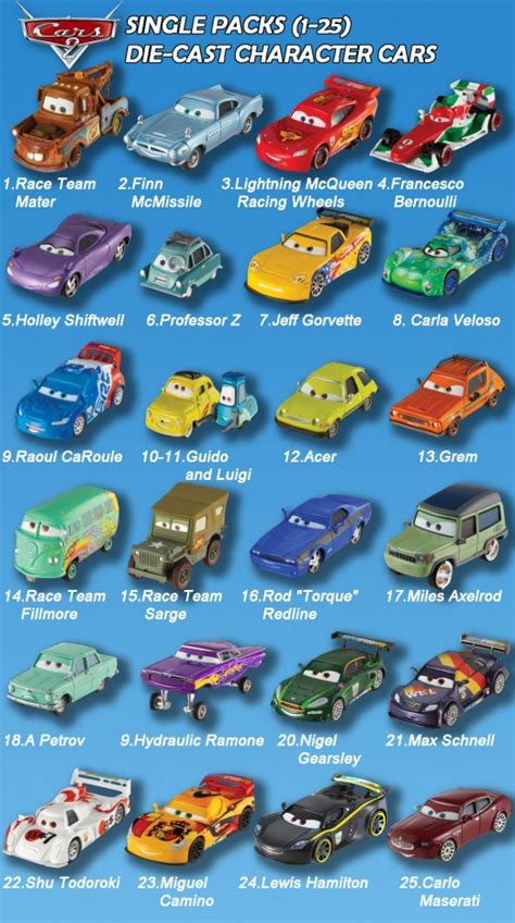 Area 2207: Cars2 : Single Character Die-Cast Vehicles list, Deluxe Die ...