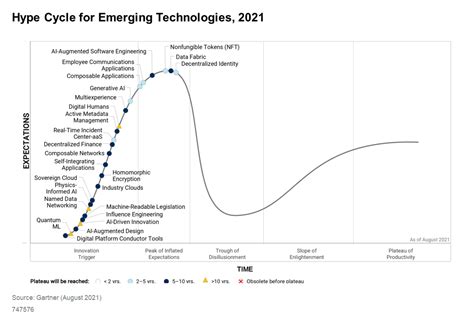 Charts, Graphs, and Statistics of the Future - Page 5 - Future Timeline