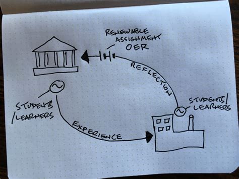 REAL Circuits of Learning – Nate Angell