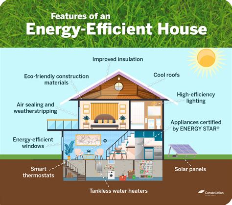 A Guide to Buying an Energy-Efficient Home - Constellation Residential ...