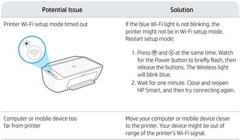 HP All in One Series DeskJet 2700e User Manual — Best User Manuals