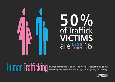 Human Trafficking: Public Awareness Campaign Poster on Corcoran Portfolios