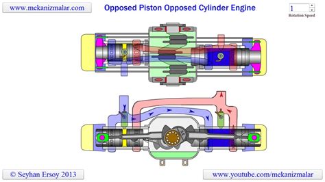 Opposed Piston Opposed Cylinder Engine