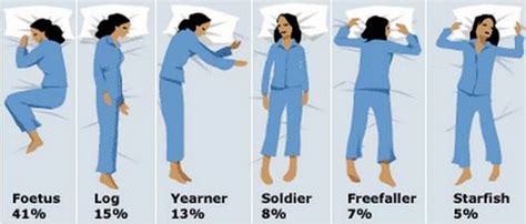 What is The Best Sleep Posture for Lucid Dreaming?